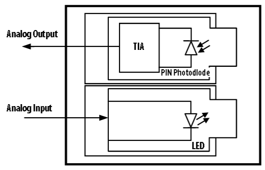 Block Diagram - Broadcom AFBR-S10TR001Z Transceiver Block Diagram - Broadcom AFBR-S10TR001Z Transceiver